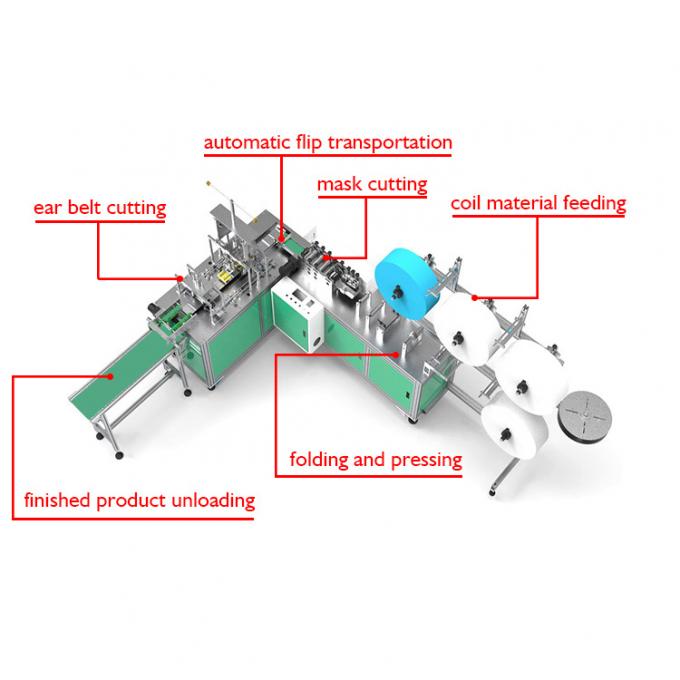 Surgical High Speed Disposable Face Mask Manufacturing Machine 0