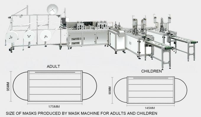 Fully Automatic Non Woven Surgical Mask Making Equipment 0