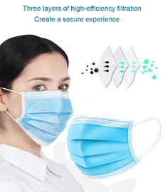 Ultrasonic Medical 3 Ply Surgical Face Mask Making Machine supplier